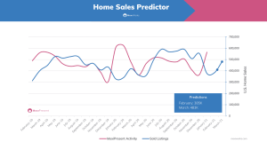 Home-Sales-Predictor-January