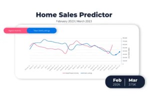 MoxiWorks Home Sales Predictor Feb 2023
